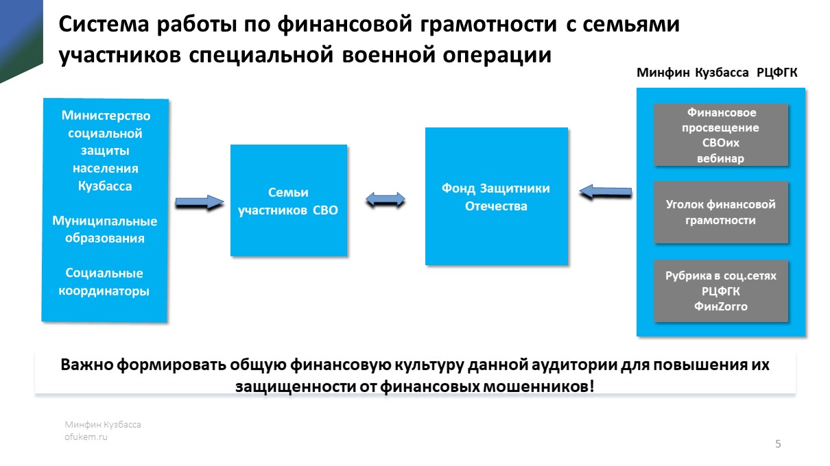 Слайд5.JPG